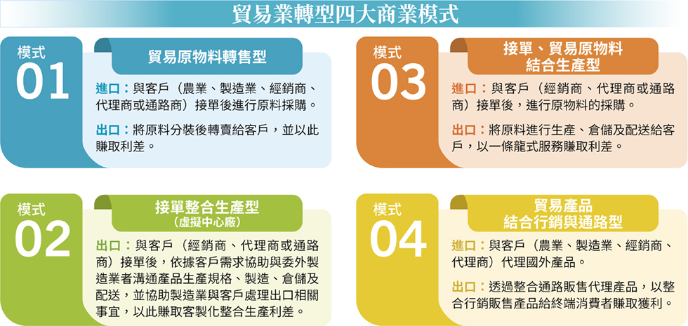 跨境電商焦點報告